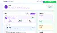 Analytics-management画面