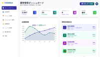 ダッシュボード